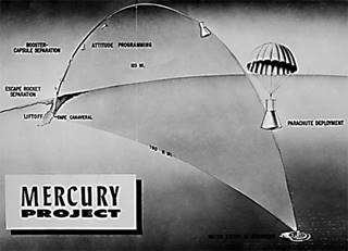 nasa-depiction-of-alan-shephard_s-mercury-freedom-7-trajectory-calculated-by-katherine-johnson.jpg (550397)
